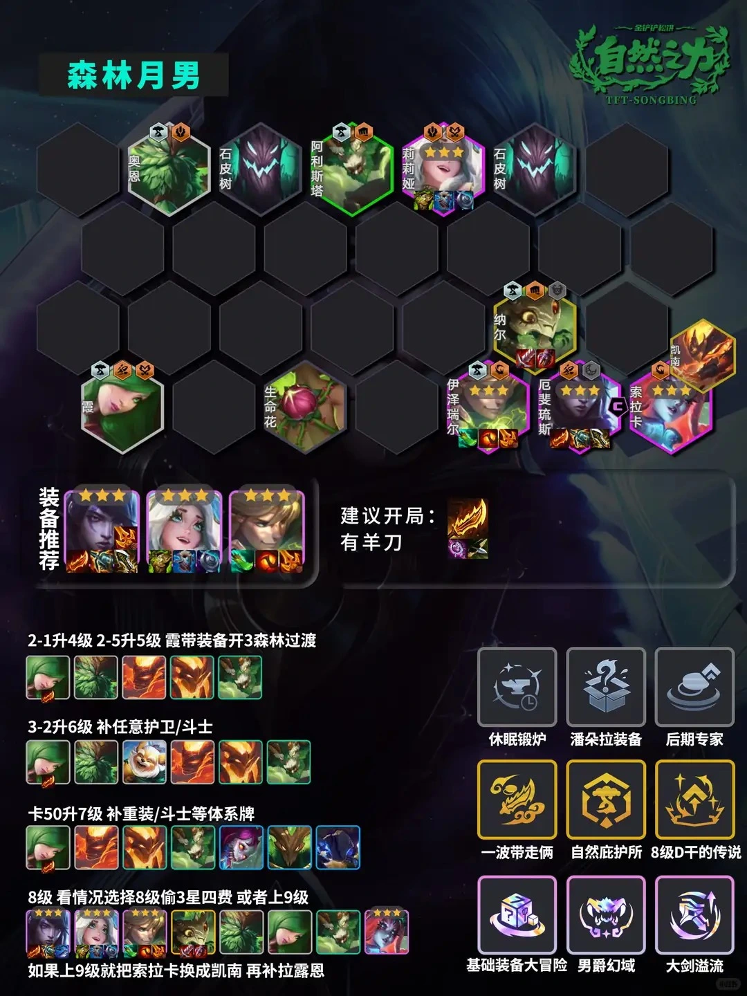 FoqhWjRW-qcMC3WOdAqPrNJfi070_20260830145841 金铲铲之战「森林月男」阵容攻略:8级成型稳定锁血