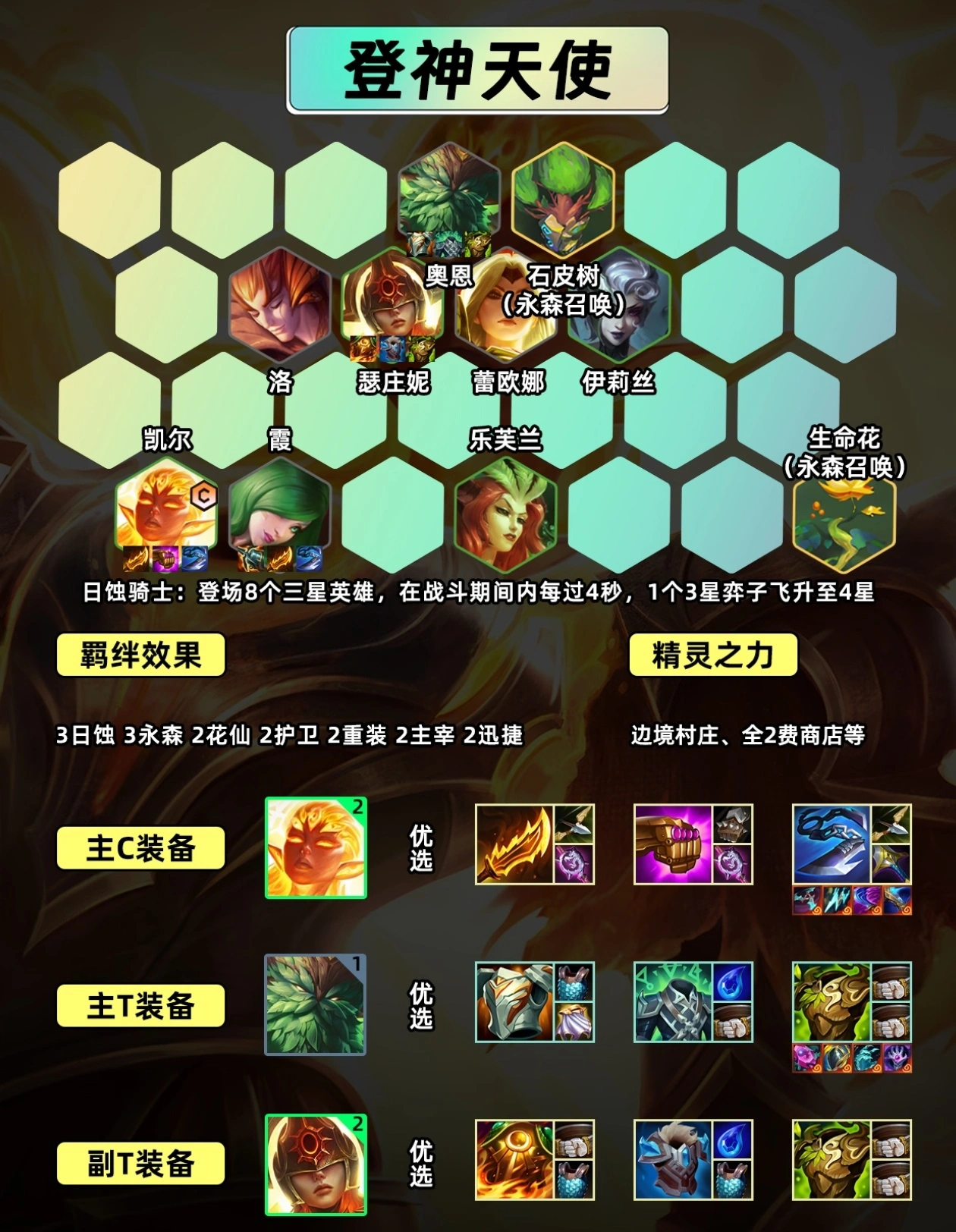 92 S18永森日蚀天使——一费赌狗的上限之王
