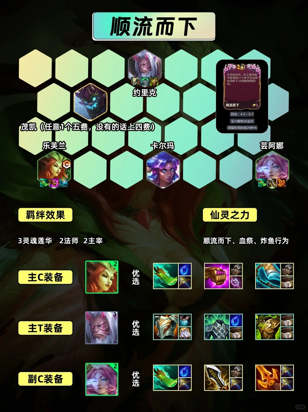 121 金铲铲之战S18「顺流而下妖姬」攻略:6级追三星五费的终极娱乐玩法