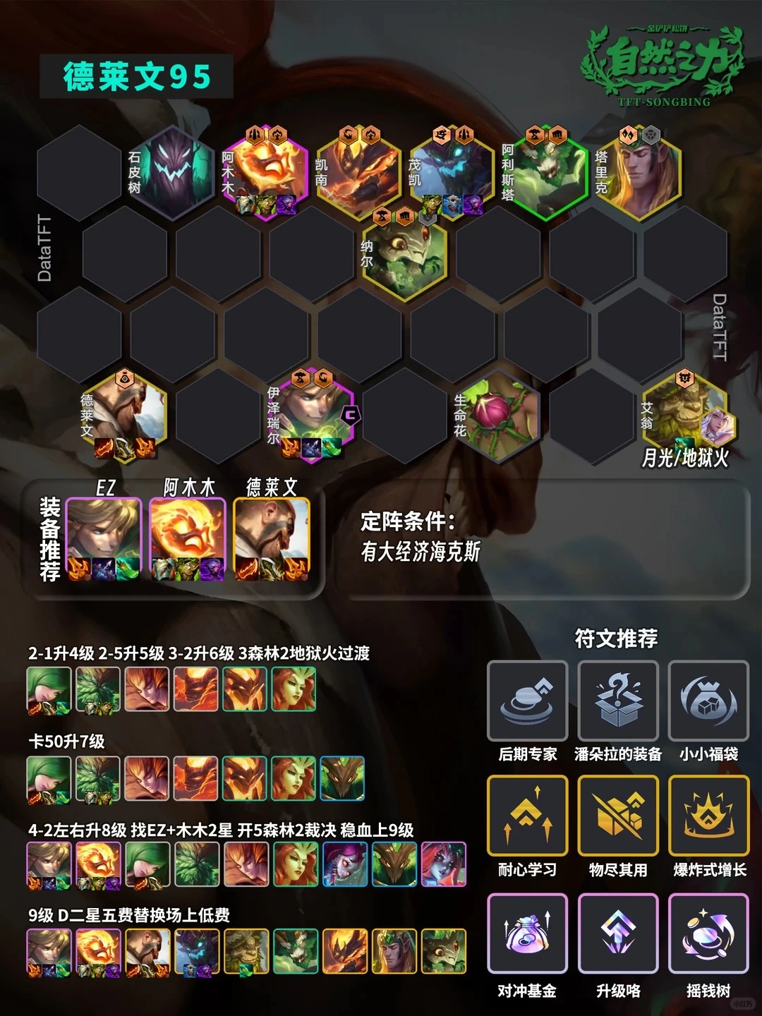 132 金铲铲之战S18「德莱文95」阵容攻略:打钱流德子,梦回恭喜发财