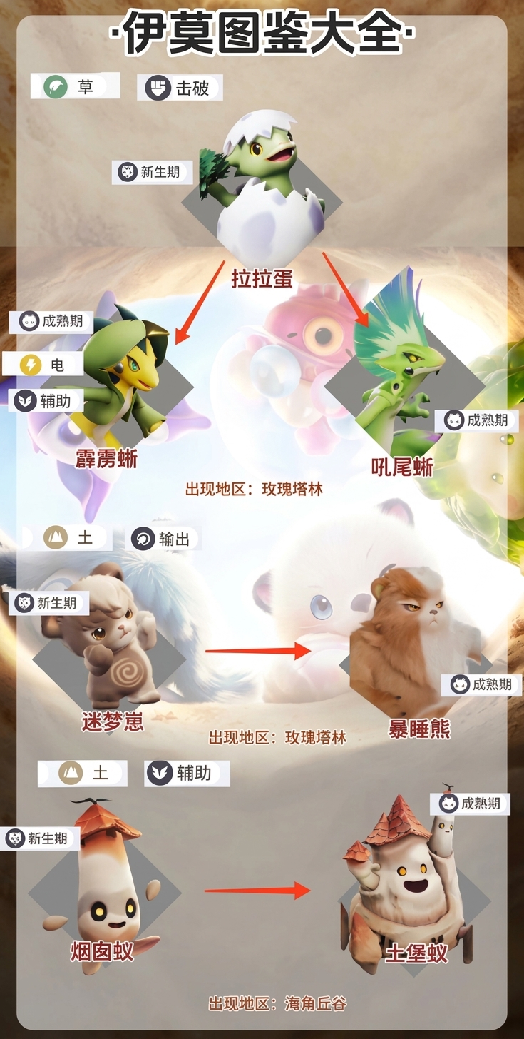 伊莫全图鉴｜伙伴养成攻略指南：拉拉蛋篇