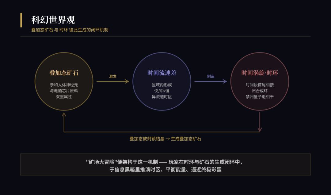 揭示录之矿场大冒险 Android 游戏截图 2